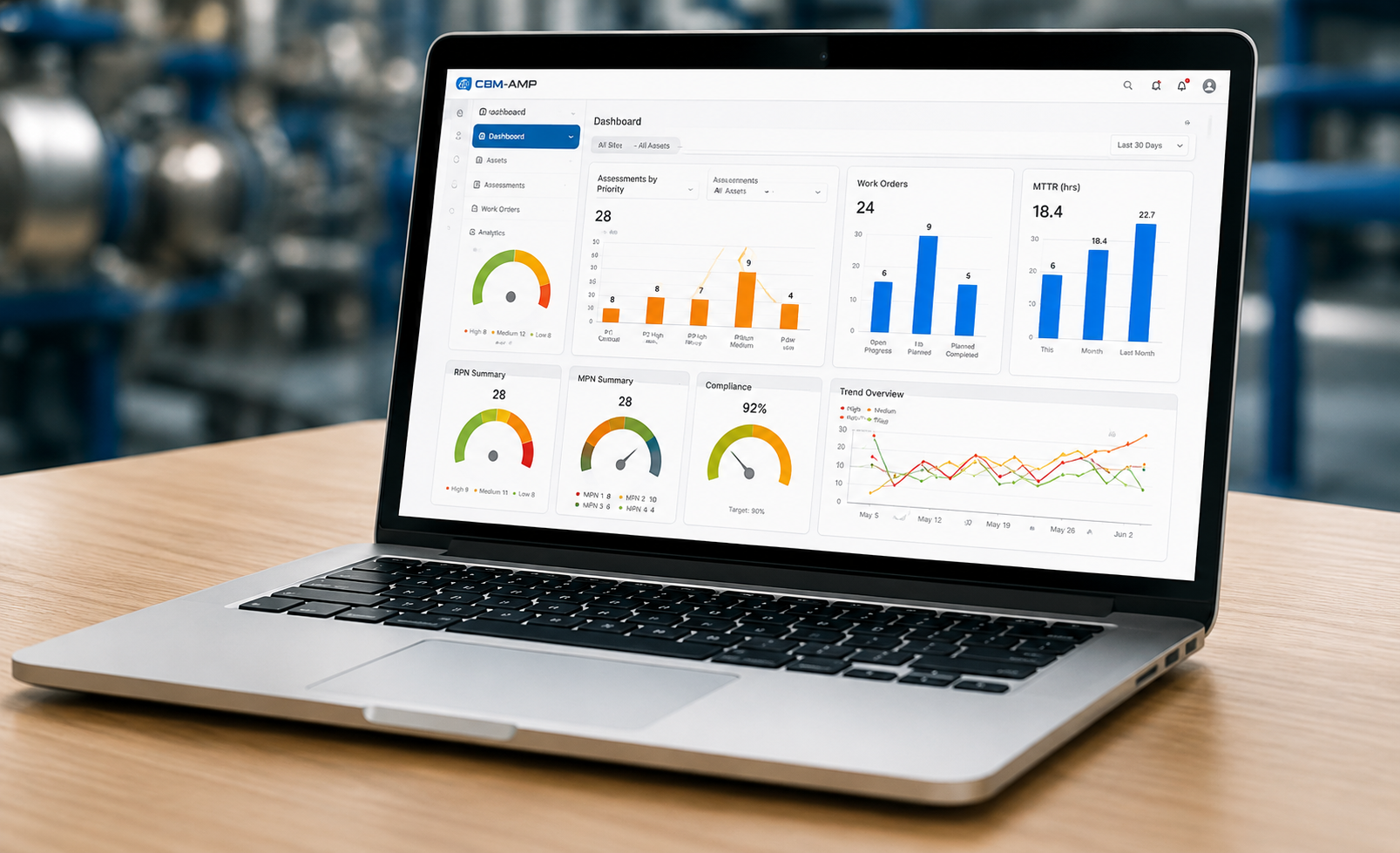 Are You Getting ROI From Your CBM Program?